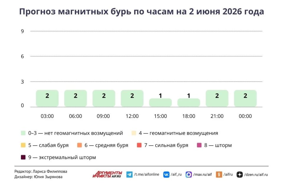 Погода в Москве 2 июня. Устойчивое 20-градусное тепло