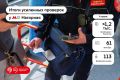 �������� ������ ������ ��� ����� � �������� ��������� ��� �������� ����� 5 000 ���