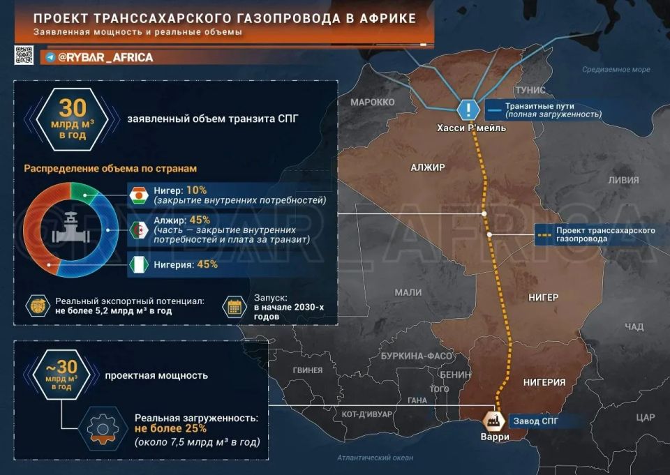 Главное от Рыбаря. дайджест материалов за 8 июня Главное от Рыбаря. дайджест материалов за 8 июня