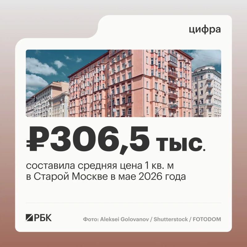 В мае продавцы вторичного жилья в Старой Москве повысили цены сразу на 5,2%, сообщает «РБК Недвижимость»