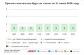 Погода в Москве 11 июня. Тропический зной