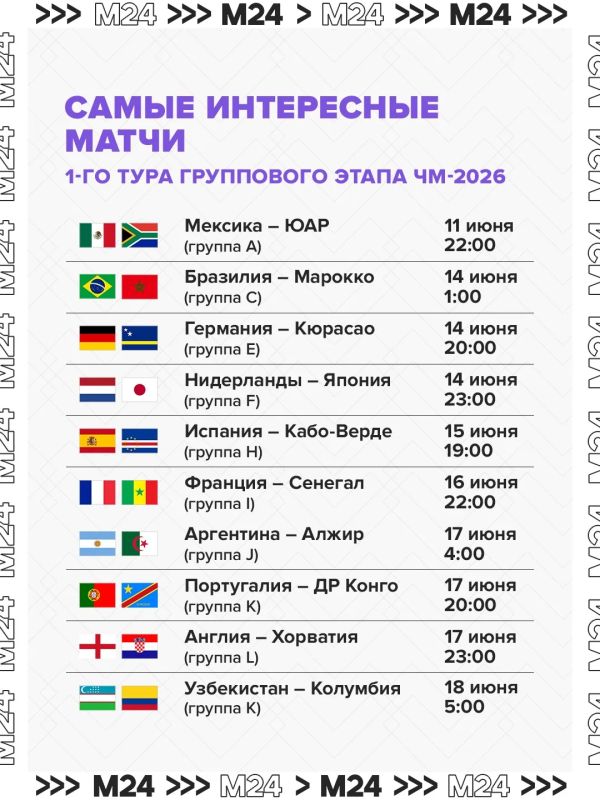 Море футбола ждёт нас в ближайший месяц: 48 команд и 104 матча на ЧМ — это непросто даже для опытных болельщиков