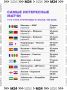 Море футбола ждёт нас в ближайший месяц: 48 команд и 104 матча на ЧМ — это непросто даже для опытных болельщиков