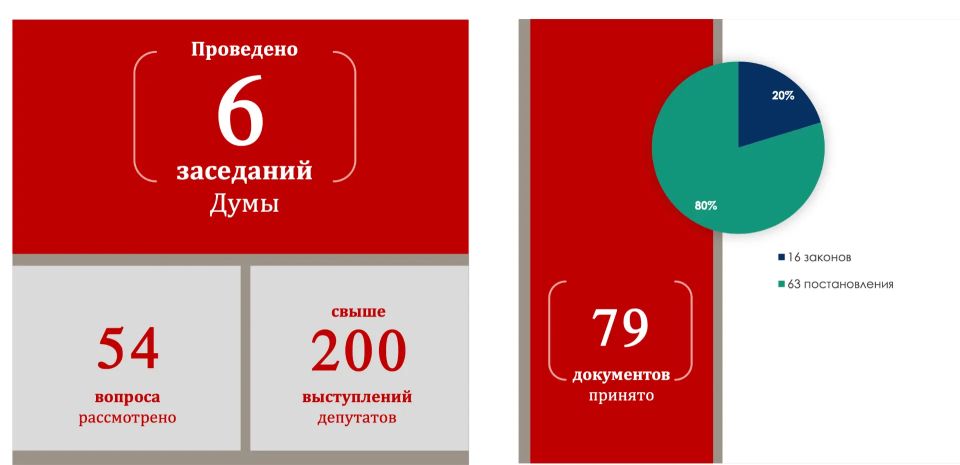 Алексей Шапошников: На пресс-конференции подвёл итоги работы Московской городской Думы VIII созыва за период весенней сессии 2026 года