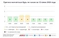 В Москве похолодает на 15 градусов