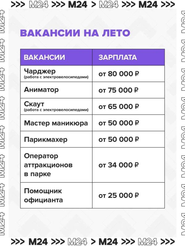 Подросткам в Москве помогают найти подработку на любой вкус Подросткам в Москве помогают найти подработку на любой вкус