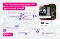 ���������� 10 ����� ���������� ��� ������� �������� �������