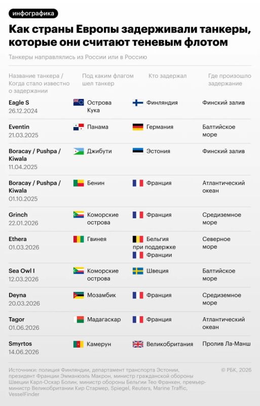 14 июня премьер-министр Великобритании Кир Стармер сообщил о задержании в Ла-Манше нефтяного танкера Smyrtos, который Лондон связывает с российским теневым флотом