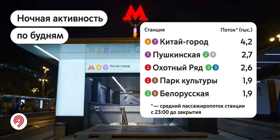 Москва — это город, который никогда не спит