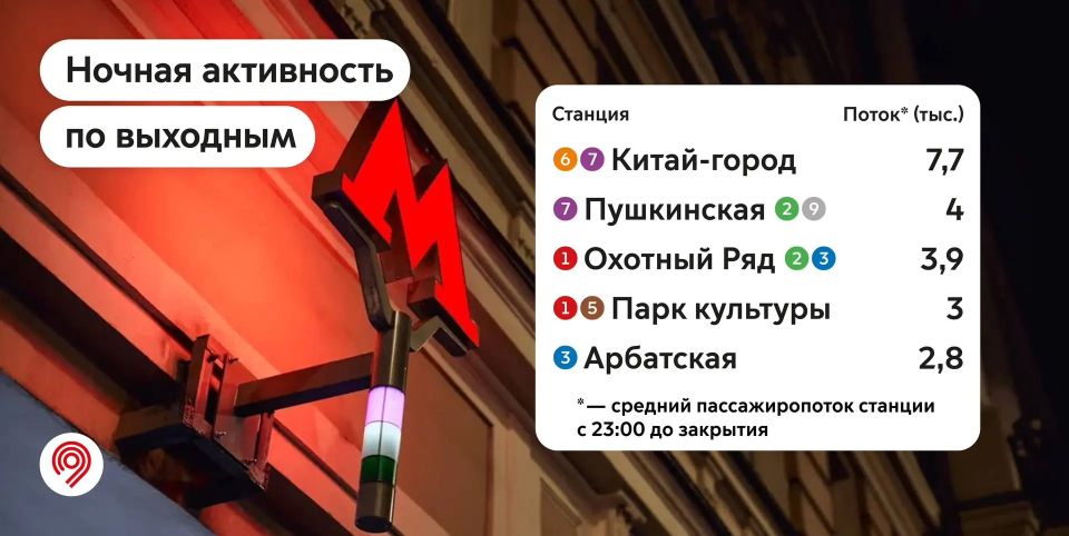 Москва — это город, который никогда не спит Москва — это город, который никогда не спит