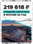Хорошие новости для москвичей: средняя зарплата за год подросла на 30 640 рублей