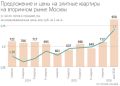 ����������� �������� �������� ����� � ������ ������� �� 50%, ��������� � ������ Kalinka