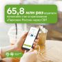 Более 65 млн раз водители пополнили парковочный счет через Систему быстрых платежей за 4 года