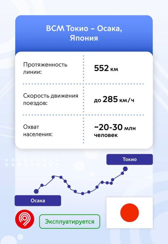 Уже через пару лет вы сможете доехать из Москвы до Санкт-Петербурга всего за 2 с небольшим часа Уже через пару лет вы сможете доехать из Москвы до Санкт-Петербурга всего за 2 с небольшим часа