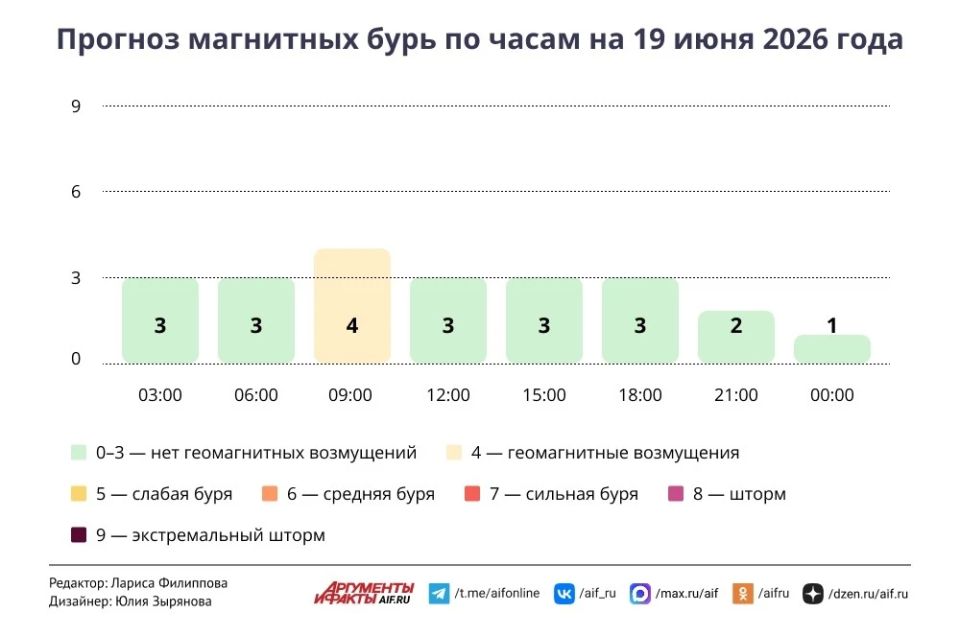 Погода в Москве 19 июня. Дожди и прохлада