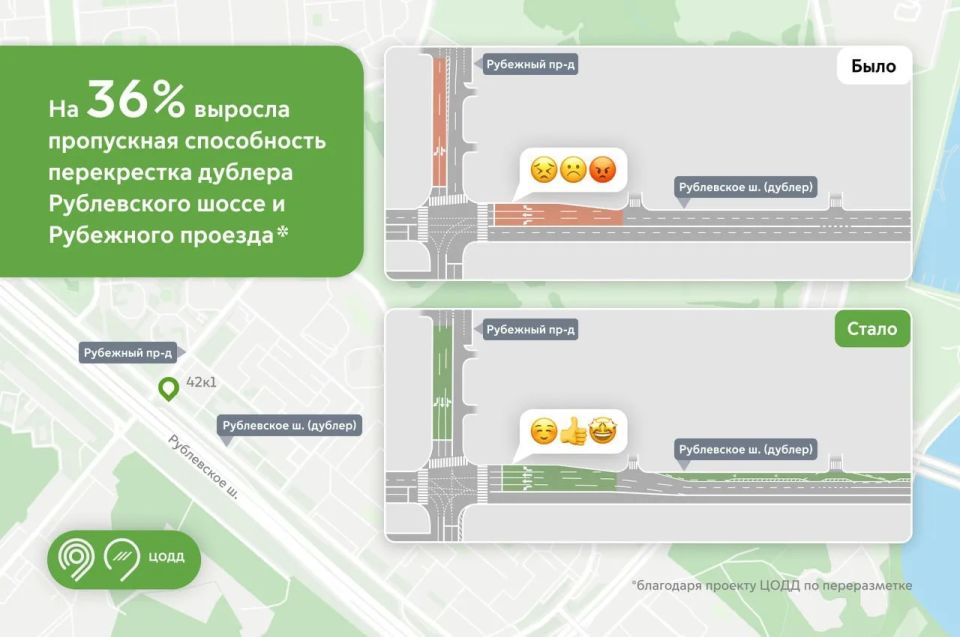 Пропускная способность дублера Рублевского шоссе увеличилась на 36% благодаря переразметке