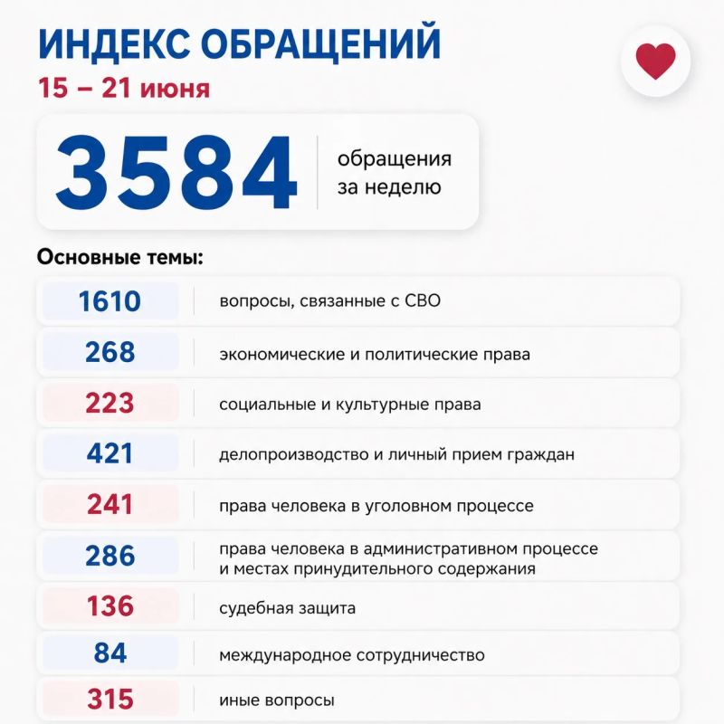 Яна Лантратова: За неделю — 3584 обращения