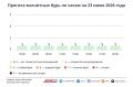 Погода в Москве 23 июня. Тепло, но это ненадолго