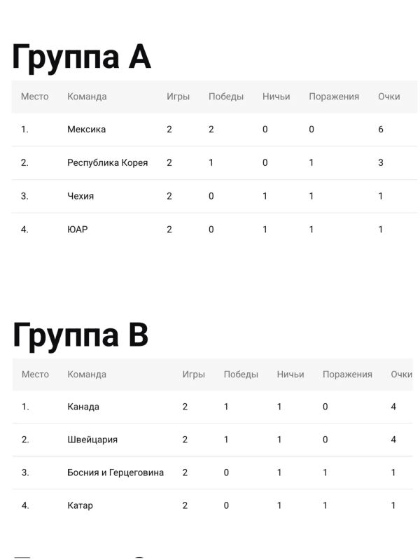 Мексика, США, Германия, Франция, Норвегия, Аргентина и Колумбия досрочно пробились в плей-офф ЧМ по футболу