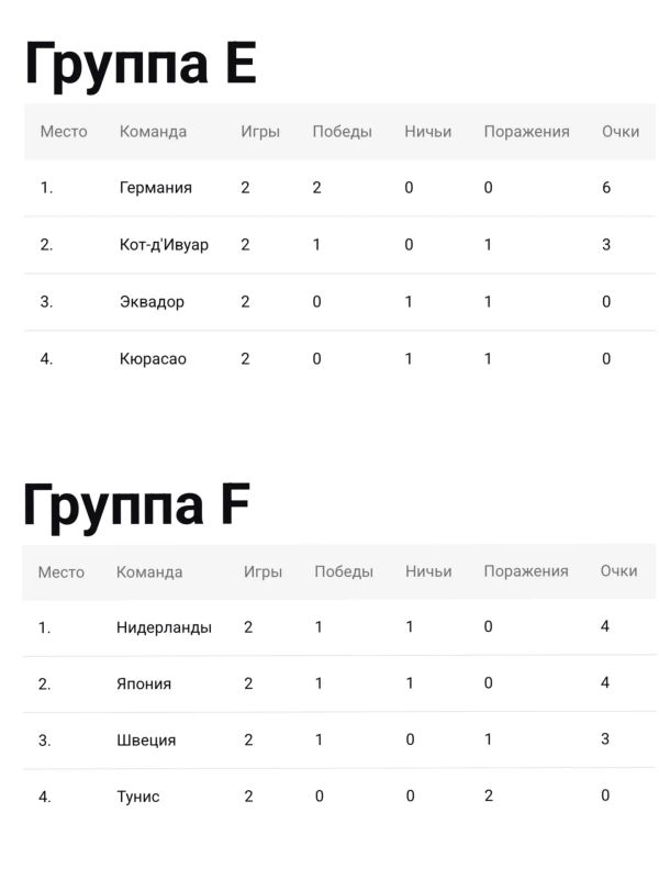 Мексика, США, Германия, Франция, Норвегия, Аргентина и Колумбия досрочно пробились в плей-офф ЧМ по футболу Мексика, США, Германия, Франция, Норвегия, Аргентина и Колумбия досрочно пробились в плей-офф ЧМ по футболу