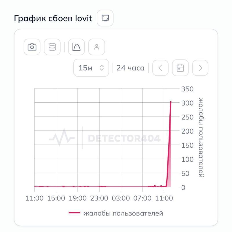 Lovit снова не ловит. Клиенты провайдера домов застройщика ПИК жалуются на очередной сбой