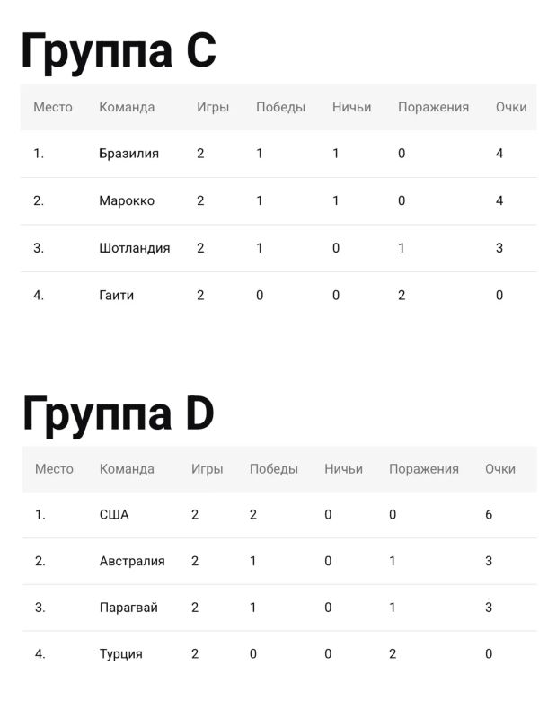 Мексика, США, Германия, Франция, Норвегия, Аргентина и Колумбия досрочно пробились в плей-офф ЧМ по футболу Мексика, США, Германия, Франция, Норвегия, Аргентина и Колумбия досрочно пробились в плей-офф ЧМ по футболу