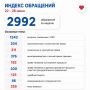 ��� ����������: �� ������ � 2992 ���������