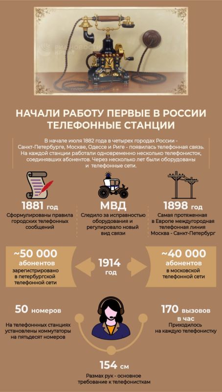 Четыре коровы за возможность позвонить: 144 года назад в России впервые заработала телефонная связь