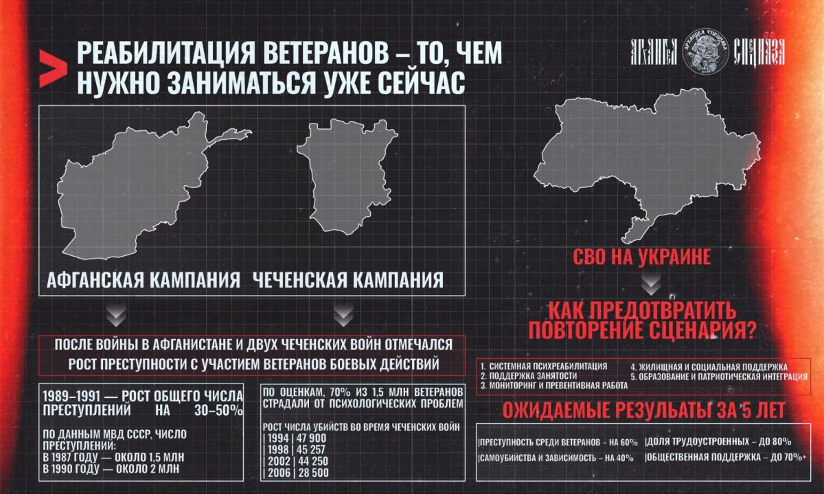 Реабилитация ветеранов – необходимо заниматься этим заблаговременно
