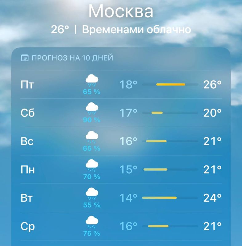 АТМОСФЕРА: Жару в Москве сменят ливни — половина месячной нормы осадков может выпасть с 4 по 6 июля