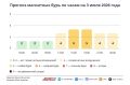 Погода в Москве 3 июля. Запахло экстремальными дождями