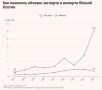 Отношения России и Южной Осетии в графиках