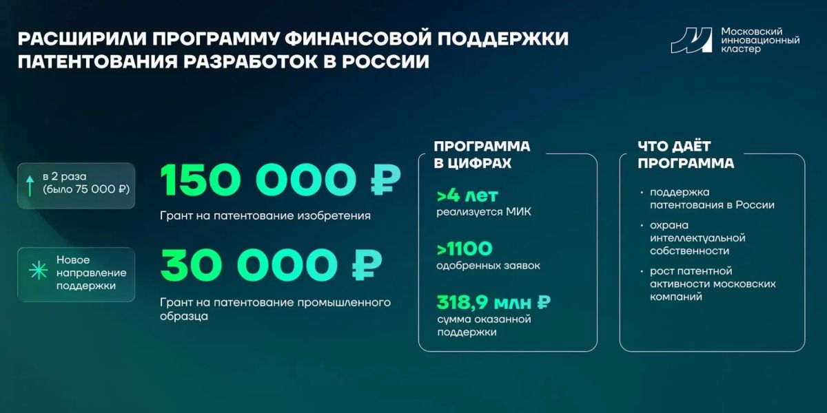 В Москве расширили программу финансовой поддержки патентования разработок
