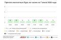 Погода в Москве 7 июля. Прохлада, сырость, огуречные дожди