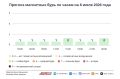 Погода в Москве 8 июля. Освежающий дождь после тёплого дня