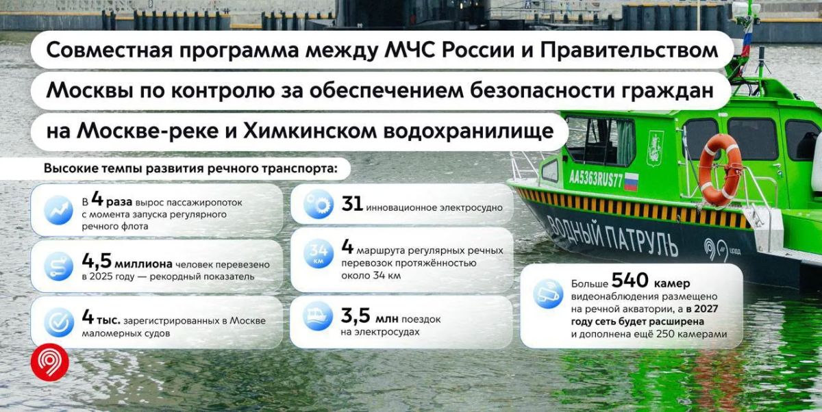 МАДИ начала осуществлять контроль за движением маломерных судов и безопасностью людей на водных объектах