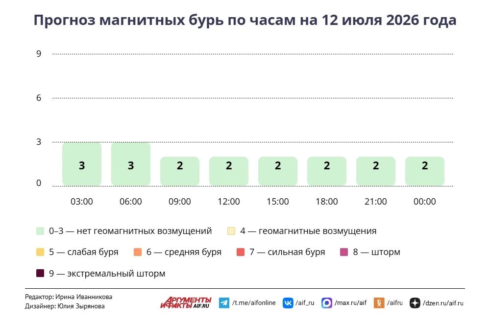 Синоптик предупредила москвичей о грозах 12 июля