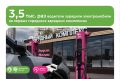 Ночной тариф и умная зарядка: более 3,5 тыс