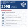 ��� ����������: �� ������ � 2998 ���������