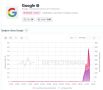 �������� �������� �� ������ Google