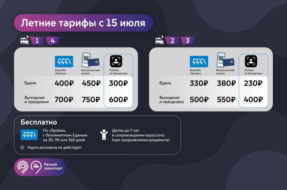 15 июля откроем дополнительный причал «Киевский» на 4-м регулярном речном маршруте