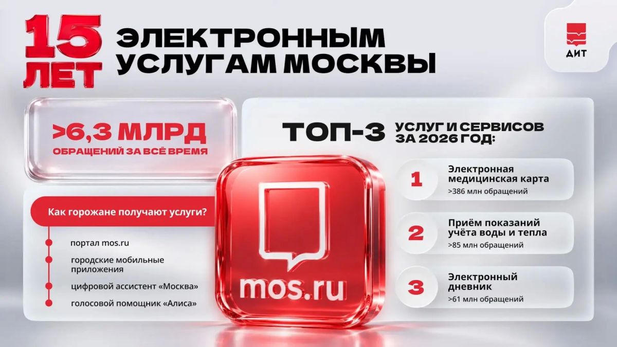 Порталу mos.ru исполнилось 15 лет, сообщил Сергей Собянин