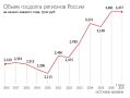Минфин рассмотрит перенос сроков выплат платежей регионов по бюджетным кредитам при подготовке проекта федерального бюджета на 2027 г