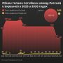 ������ � ������� ������� ����� ����� ������ �������� � ������ �������� ����� 501 ���� ���������� ������� � �������� ������ 31 ���� ���������� ��������������, ������� ������� �� "�����" ������� ���������