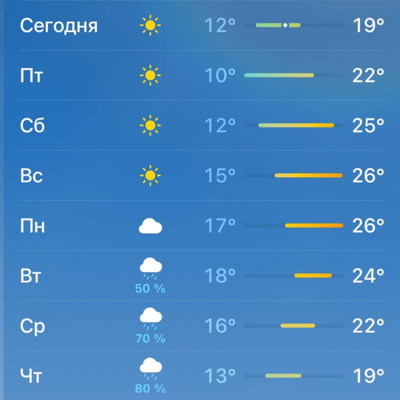 АТМОСФЕРА: Москву ждут три дня солнечной погоды без дождей
