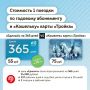 Как платить за 1 поездку всего 55 рублей в 2026 году?