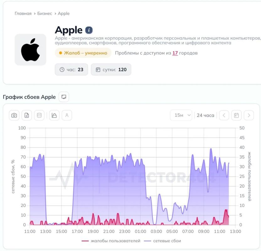 App Store в России – все? Пользователи не могут обновить приложения без VPN
