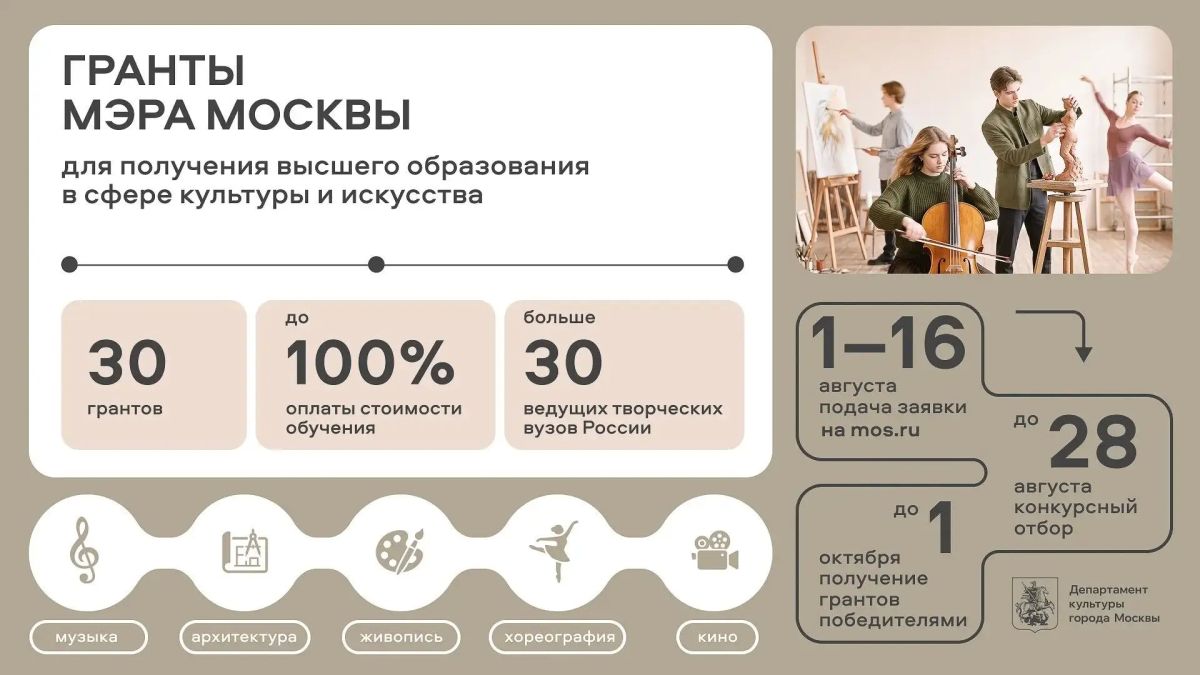 С 1 августа открывается приём заявок на гранты для творческих молодых москвичей
