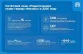 По 308 тысяч рублей могут получить жители столицы — москвичи, немного мотивации и вдохновляющей статистики: