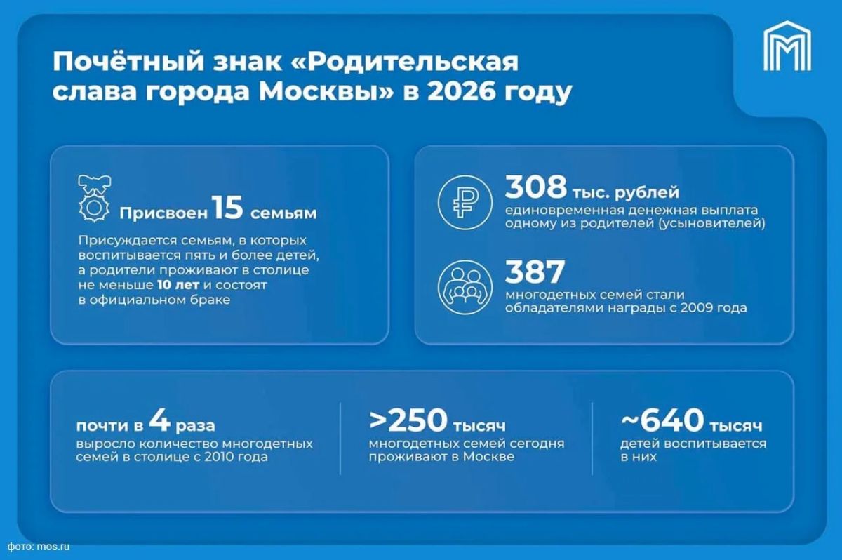По 308 тысяч рублей могут получить жители столицы — москвичи, немного мотивации и вдохновляющей статистики: